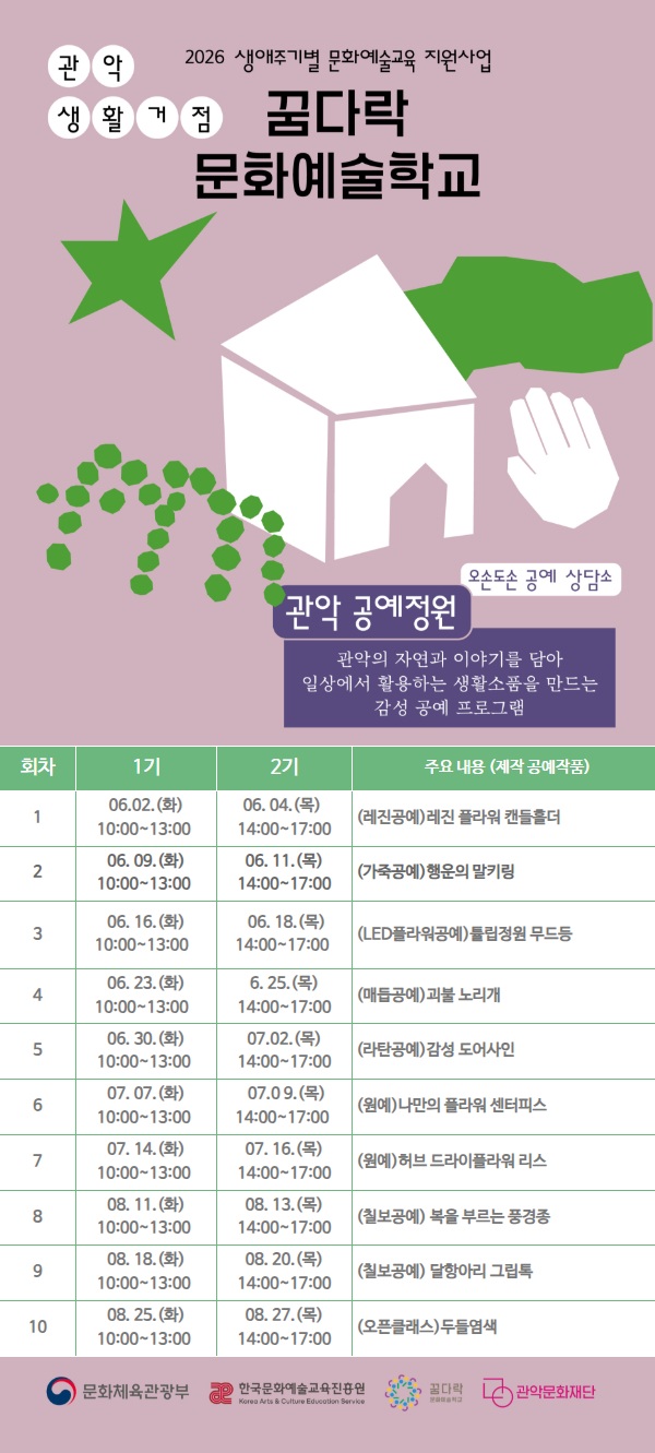 관악생활거점 2026 생애주기별 문화예술교육 지원사업 꿈다락 문화예술학교 오손도손 공예 상담소 관악 공예정원 관악의 자연과 이야기를 담아 일상에서 활용하는 생활소품을 만드는 감성 공예 프로그램  (레진공예)1회차: 레진 플라워 캔들홀더 1기: 6. 2.(화) 10:00~13:00   2기: 6. 4.(목) 14:00~17:00 (가죽공예)2회차:  행운의 말키링 1기: 6. 9.(화) 10:00~13:00  2기: 6. 11.(목) 14:00~17:00 3회차:  (LED플라워) 튤립정원 무드등 1기: 6. 16.(화) 10:00~13:00  2기: 6. 18.(목) 14:00~17:00 4회차:  (매듭공예) 괴불 노리개 1기: 6. 23.(화) 10:00~13:00   2기: 6. 25.(목) 14:00~17:00 5회차: (라탄공예) 감성 도어사인 1기: 6. 30.(화) 10:00~13:00   2기: 7. 2.(목) 14:00~17:00 6회차:  (원예)플라워 센터피스 1기: 7. 7.(화) 10:00~13:00  2기: 7. 9.(목) 14:00~17:00 7회차: (원예) 허브 드라이플라워 리스 1기: 7. 14.(화) 10:00~13:00  2기: 7. 16.(목) 14:00~17:00 8회차: (칠보공예)복을 부르는 풍경종 1기: 8. 11.(화) 10:00~13:00  2기: 8. 13.(목) 14:00~17:00 9회차:  (칠보공예)달항아리 그립톡 1기: 8. 18.(화) 10:00~13:00  2기: 8. 20.(목) 14:00~17:00 10회차 : (오픈클래스)두들염색 스카프 1기: 8. 25.(화) 10:00~13:00  2기: 8. 27.(목) 14:00~17:00