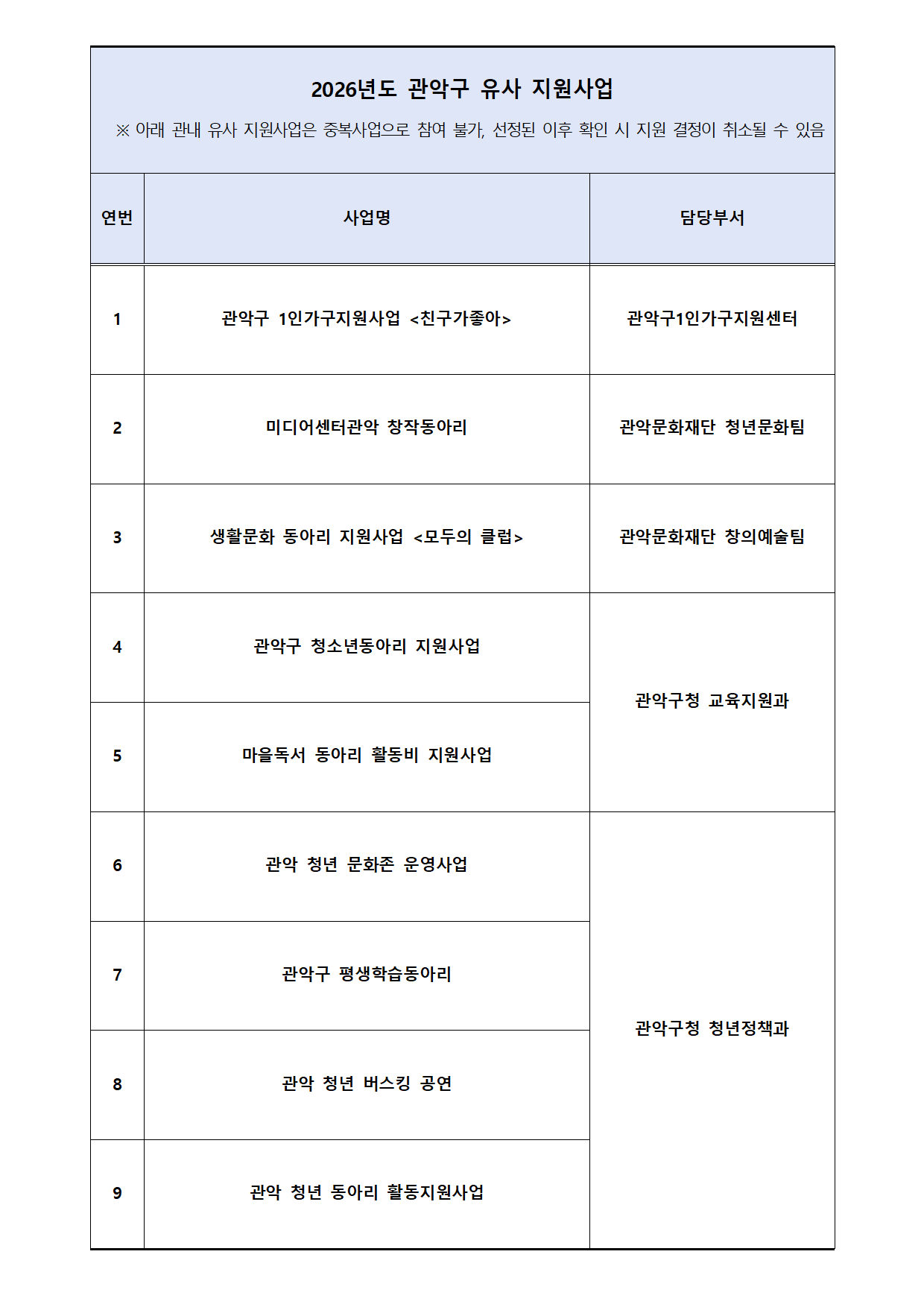공고문 2026년 동네방네 문화골목 제안 공모 공고문260406002