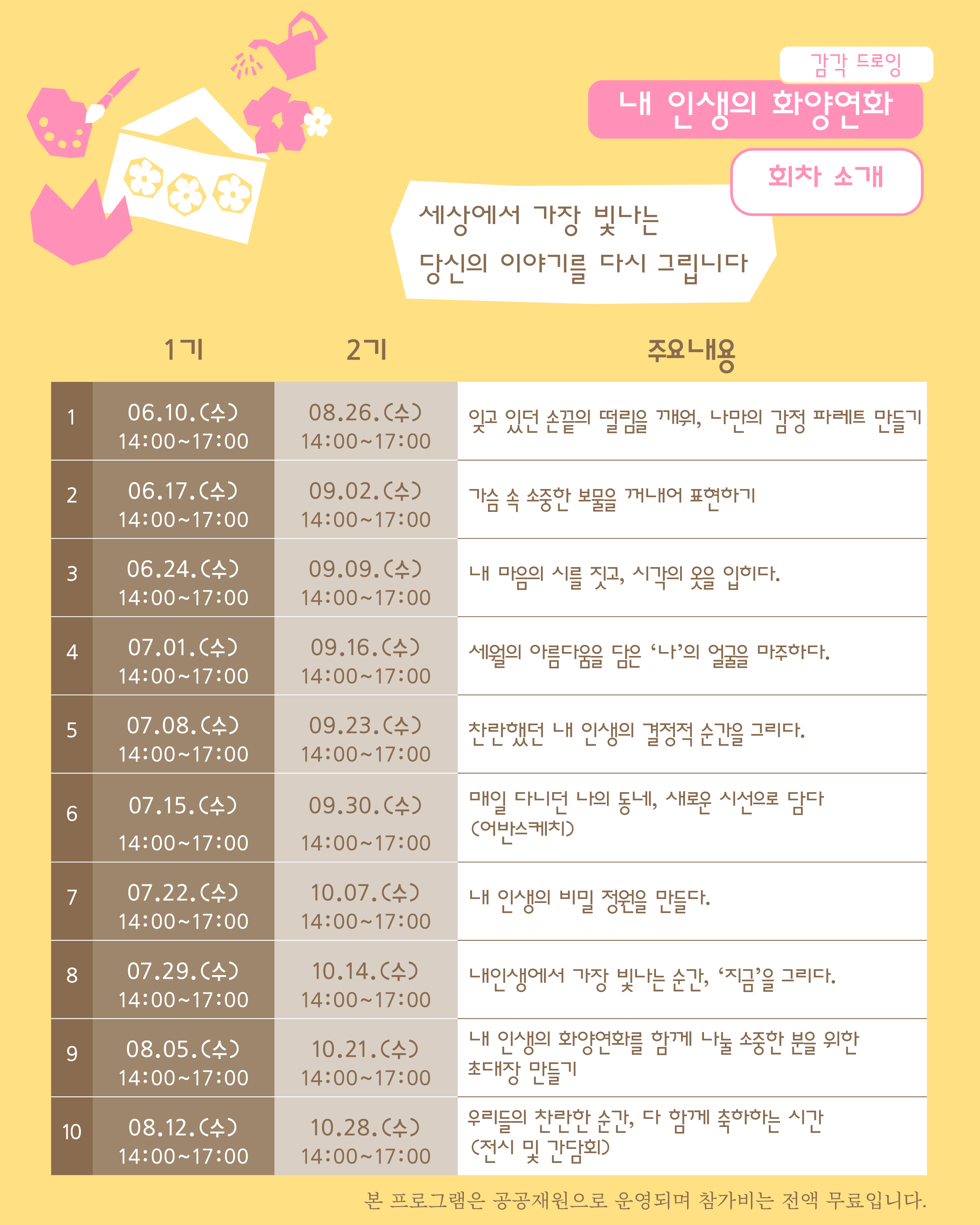 감각드로잉-내 인생의 화양연화 세상에서 가장 빛나는 당신의 이야기를 다시 그립니다.   1회차. 잊고 있던 손끝의 떨림을 깨워, 나만의 감정 파레트 만들기  2회차. 가슴 속 소중한 보물을 꺼내어 표현하기  3회차. 내 마음의 시를 짓고, 시각의 옷을 입히다.  4회차. 세월의 아름다움을 담은 ‘나’의 얼굴을 마주하다.  5회차. 찬란했던 내 인생의 결정적 순간을 그리다.  6회차. 매일 다니던 나의 동네, 새로운 시선으로 담다(어반스케치)  7회차. 내 인생의 비밀 정원을 만들다.  8회차. 내인생에서 가장 빛나는 순간, ‘지금’을 그리다.  9회차. 내 인생의 화양연화를 함께 나눌 소중한 분을 위한 초대장 만들기 10회차. 우리들의 찬란한 순간, 다 함께 축하하는 시간(전시 및 간담회)
