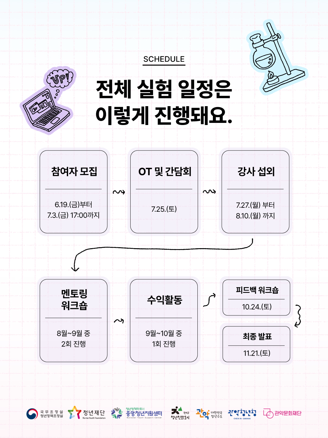 취향 발현 실험실사업소개 4p