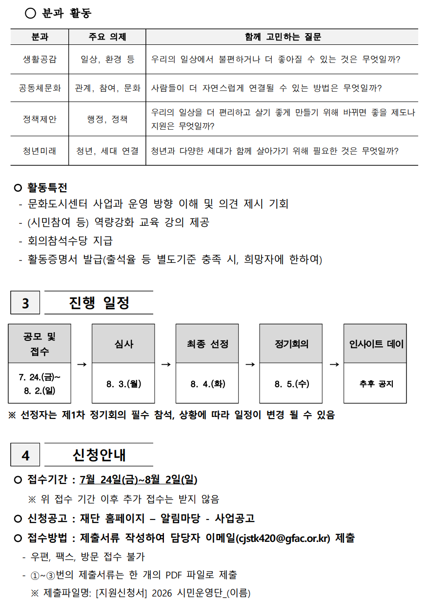   ◯ 분과 활동  분과 주요 의제 함께 고민하는 질문 생활공감 일상, 환경 등 우리의 일상에서 불편하거나 더 좋아질 수 있는 것은 무엇일까? 공동체문화 관계, 참여, 문화 사람들이 더 자연스럽게 연결될 수 있는 방법은 무엇일까? 정책제안 행정, 정책 우리의 일상을 더 편리하고 살기 좋게 만들기 위해 바뀌면 좋을 제도나 지원은 무엇일까? 청년미래 청년, 세대 연결 청년과 다양한 세대가 함께 살아가기 위해 필요한 것은 무엇일까?     활동특전   - 문화도시센터 사업과 운영 방향 이해 및 의견 제시 기회   - (시민참여 등) 역량강화 교육 강의 제공   - 회의참석수당 지급   - 활동증명서 발급(출석율 등 별도기준 충족 시, 희망자에 한하여)   3  진행 일정   공모 및  접수 → 심사 → 최종 선정 → 정기회의 → 인사이트 데이 7. 24.(금)~ 8. 2.(일) 8. 3.(월)  8. 4.(화) 8. 5.(수) 추후 공지  ※ 선정자는 제1차 정기회의 필수 참석, 상황에 따라 일정이 변경 될 수 있음   4  신청안내    접수기간 : 7월 24일(금)~8월 2일(일)     ※ 위 접수 기간 이후 추가 접수는 받지 않음   신청공고 : 재단 홈페이지 – 알림마당 - 사업공고   접수방법 : 제출서류 작성하여 담당자 이메일(cjstk420@gfac.or.kr) 제출    - 우편, 팩스, 방문 접수 불가    - ①~③번의 제출서류는 한 개의 PDF 파일로 제출      ※ 제출파일명: [지원신청서] 2026 시민운영단_(이름)