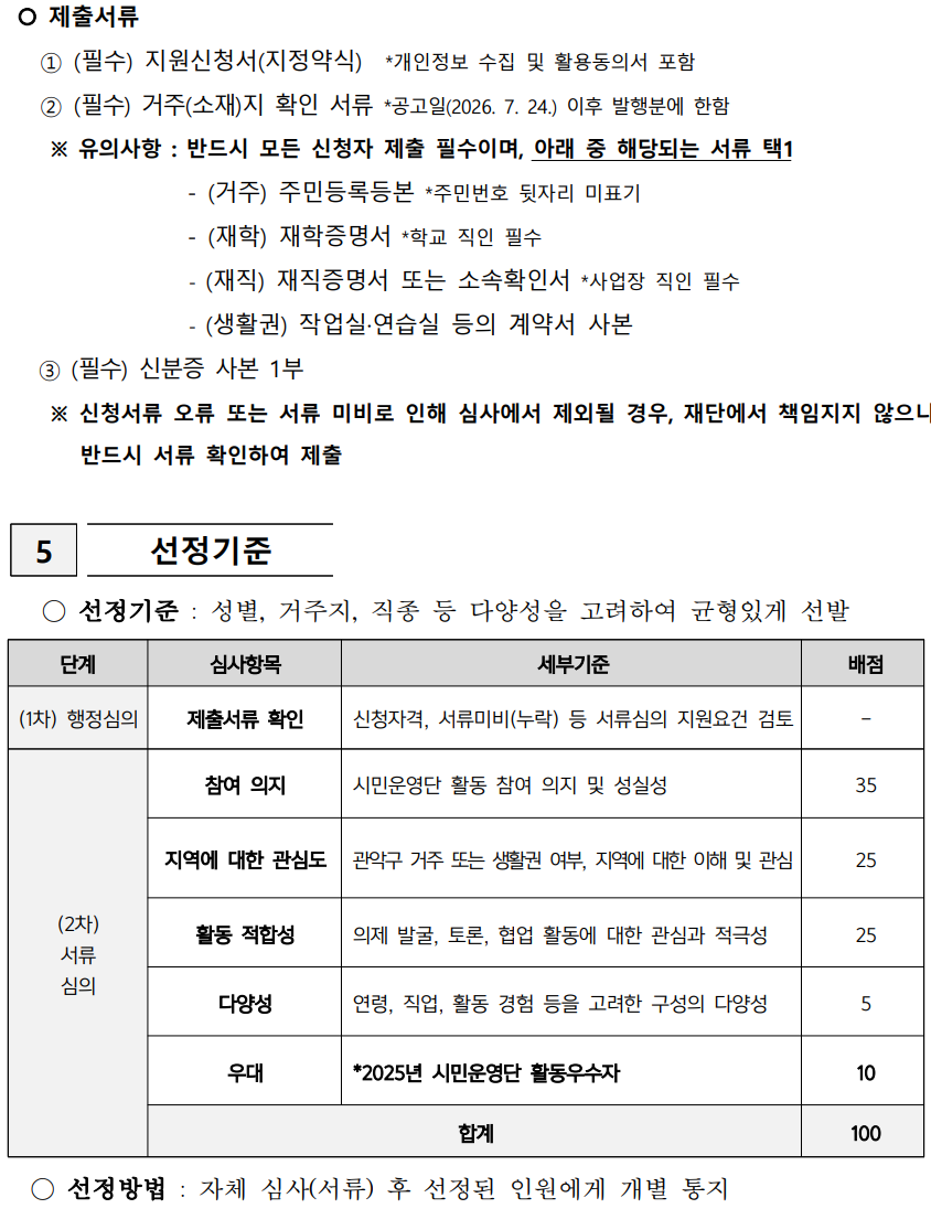   제출서류    ① (필수) 지원신청서(지정약식)  *개인정보 수집 및 활용동의서 포함    ② (필수) 거주(소재)지 확인 서류 *공고일(2026. 7. 24.) 이후 발행분에 한함     ※ 유의사항 : 반드시 모든 신청자 제출 필수이며, 아래 중 해당되는 서류 택1                 - (거주) 주민등록등본 *주민번호 뒷자리 미표기                                 - (재학) 재학증명서 *학교 직인 필수            	   - (재직) 재직증명서 또는 소속확인서 *사업장 직인 필수             	   - (생활권) 작업실·연습실 등의 계약서 사본    ③ (필수) 신분증 사본 1부     ※ 신청서류 오류 또는 서류 미비로 인해 심사에서 제외될 경우, 재단에서 책임지지 않으니 반드시 서류 확인하여 제출   5  선정기준      ○ 선정기준 : 성별, 거주지, 직종 등 다양성을 고려하여 균형있게 선발    단계 심사항목 세부기준 배점 (1차) 행정심의 제출서류 확인 신청자격, 서류미비(누락) 등 서류심의 지원요건 검토 - (2차) 서류  심의 참여 의지 시민운영단 활동 참여 의지 및 성실성 35 지역에 대한 관심도 관악구 거주 또는 생활권 여부, 지역에 대한 이해 및 관심 25 활동 적합성 의제 발굴, 토론, 협업 활동에 대한 관심과 적극성 25 다양성 연령, 직업, 활동 경험 등을 고려한 구성의 다양성 5 우대 *2025년 시민운영단 활동우수자 10 합계 100    ○ 선정방법 : 자체 심사(서류) 후 선정된 인원에게 개별 통지 