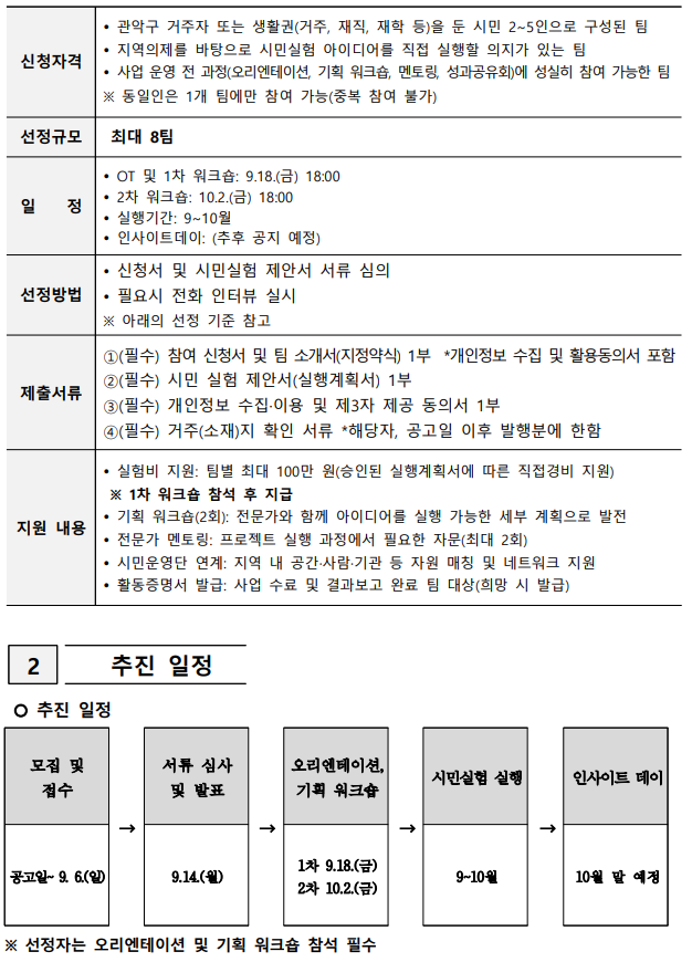  신청자격  관악구 거주자 또는 생활권(거주, 재직, 재학 등)을 둔 시민 2~5인으로 구성된 팀  지역의제를 바탕으로 시민실험 아이디어를 직접 실행할 의지가 있는 팀  사업 운영 전 과정(오리엔테이션, 기획 워크숍, 멘토링, 성과공유회)에 성실히 참여 가능한 팀 ※ 동일인은 1개 팀에만 참여 가능(중복 참여 불가) 선정규모  최대 8팀  일    정  OT 및 1차 워크숍: 9.18.(금) 18:00  2차 워크숍: 10.2.(금) 18:00  실행기간: 9~10월  인사이트데이: (추후 공지 예정) 선정방법  신청서 및 시민실험 제안서 서류 심의  필요시 전화 인터뷰 실시 ※ 아래의 선정 기준 참고 제출서류 ①(필수) 참여 신청서 및 팀 소개서(지정약식) 1부  *개인정보 수집 및 활용동의서 포함 ②(필수) 시민 실험 제안서(실행계획서) 1부 ③(필수) 개인정보 수집·이용 및 제3자 제공 동의서 1부 ④(필수) 거주(소재)지 확인 서류 *해당자, 공고일 이후 발행분에 한함 지원 내용  실험비 지원: 팀별 최대 100만 원(승인된 실행계획서에 따른 직접경비 지원)  ※ 1차 워크숍 참석 후 지급  기획 워크숍(2회): 전문가와 함께 아이디어를 실행 가능한 세부 계획으로 발전  전문가 멘토링: 프로젝트 실행 과정에서 필요한 자문(최대 2회)  시민운영단 연계: 지역 내 공간·사람·기관 등 자원 매칭 및 네트워크 지원  활동증명서 발급: 사업 수료 및 결과보고 완료 팀 대상(희망 시 발급)  2   추진 일정    추진 일정  모집 및 접수 → 서류 심사 및 발표 → 오리엔테이션, 기획 워크숍 → 시민실험 실행 → 인사이트 데이 공고일~ 9. 6.(일) 9.14.(월)  1차 9.18.(금) 2차 10.2.(금) 9~10월 10월 말 예정  ※ 선정자는 오리엔테이션 및 기획 워크숍 참석 필수