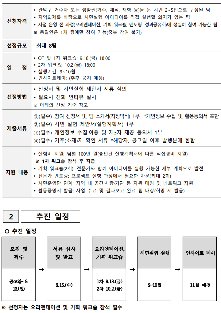  신청자격  관악구 거주자 또는 생활권(거주, 재직, 재학 등)을 둔 시민 2~5인으로 구성된 팀  지역의제를 바탕으로 시민실험 아이디어를 직접 실행할 의지가 있는 팀  사업 운영 전 과정(오리엔테이션, 기획 워크숍, 멘토링, 성과공유회)에 성실히 참여 가능한 팀 ※ 동일인은 1개 팀에만 참여 가능(중복 참여 불가) 선정규모  최대 8팀  일    정  OT 및 1차 워크숍: 9.18.(금) 18:00  2차 워크숍: 10.2.(금) 18:00  실행기간: 9~10월  인사이트데이: (추후 공지 예정) 선정방법  신청서 및 시민실험 제안서 서류 심의  필요시 전화 인터뷰 실시 ※ 아래의 선정 기준 참고 제출서류 ①(필수) 참여 신청서 및 팀 소개서(지정약식) 1부  *개인정보 수집 및 활용동의서 포함 ②(필수) 시민 실험 제안서(실행계획서) 1부 ③(필수) 개인정보 수집·이용 및 제3자 제공 동의서 1부 ④(필수) 거주(소재)지 확인 서류 *해당자, 공고일 이후 발행분에 한함 지원 내용  실험비 지원: 팀별 100만 원(승인된 실행계획서에 따른 직접경비 지원)  ※ 1차 워크숍 참석 후 지급  기획 워크숍(2회): 전문가와 함께 아이디어를 실행 가능한 세부 계획으로 발전  전문가 멘토링: 프로젝트 실행 과정에서 필요한 자문(최대 2회)  시민운영단 연계: 지역 내 공간·사람·기관 등 자원 매칭 및 네트워크 지원  활동증명서 발급: 사업 수료 및 결과보고 완료 팀 대상(희망 시 발급)  2   추진 일정   추진 일정  모집 및 접수 → 서류 심사 및 발표 → 오리엔테이션, 기획 워크숍 → 시민실험 실행 → 인사이트 데이 공고일~ 9. 13.(일) 9.16.(수)  1차 9.18.(금) 2차 10.2.(금) 9~10월 11월 예정  ※ 선정자는 오리엔테이션 및 기획 워크숍 참석 필수