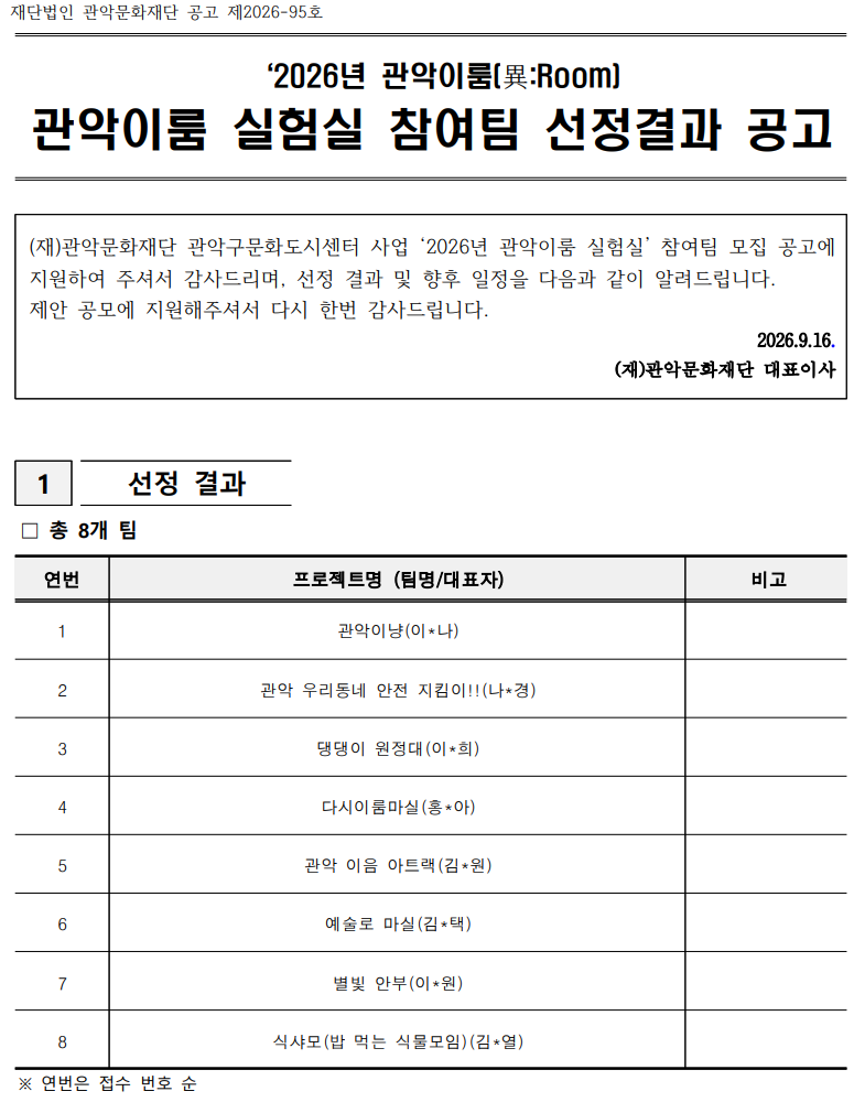 재단법인 관악문화재단 공고 제2026-95호  ‘2026년 관악이룸(異:Room)  관악이룸 실험실 참여팀 선정결과 공고    (재)관악문화재단 관악구문화도시센터 사업 ‘2026년 관악이룸 실험실’ 참여팀 모집 공고에 지원하여 주셔서 감사드리며, 선정 결과 및 향후 일정을 다음과 같이 알려드립니다. 제안 공모에 지원해주셔서 다시 한번 감사드립니다. 2026.9.16. (재)관악문화재단 대표이사     1  선정 결과   ☐ 총 8개 팀  연번 프로젝트명 (팀명/대표자) 비고 1 관악이냥(이*나)  2 관악 우리동네 안전 지킴이!!(나*경)  3 댕댕이 원정대(이*희)  4 다시이룸마실(홍*아)  5 관악 이음 아트랙(김*원)  6 예술로 마실(김*택)  7 별빛 안부(이*원)  8 식샤모(밥 먹는 식물모임)(김*열)    ※ 연번은 접수 번호 순