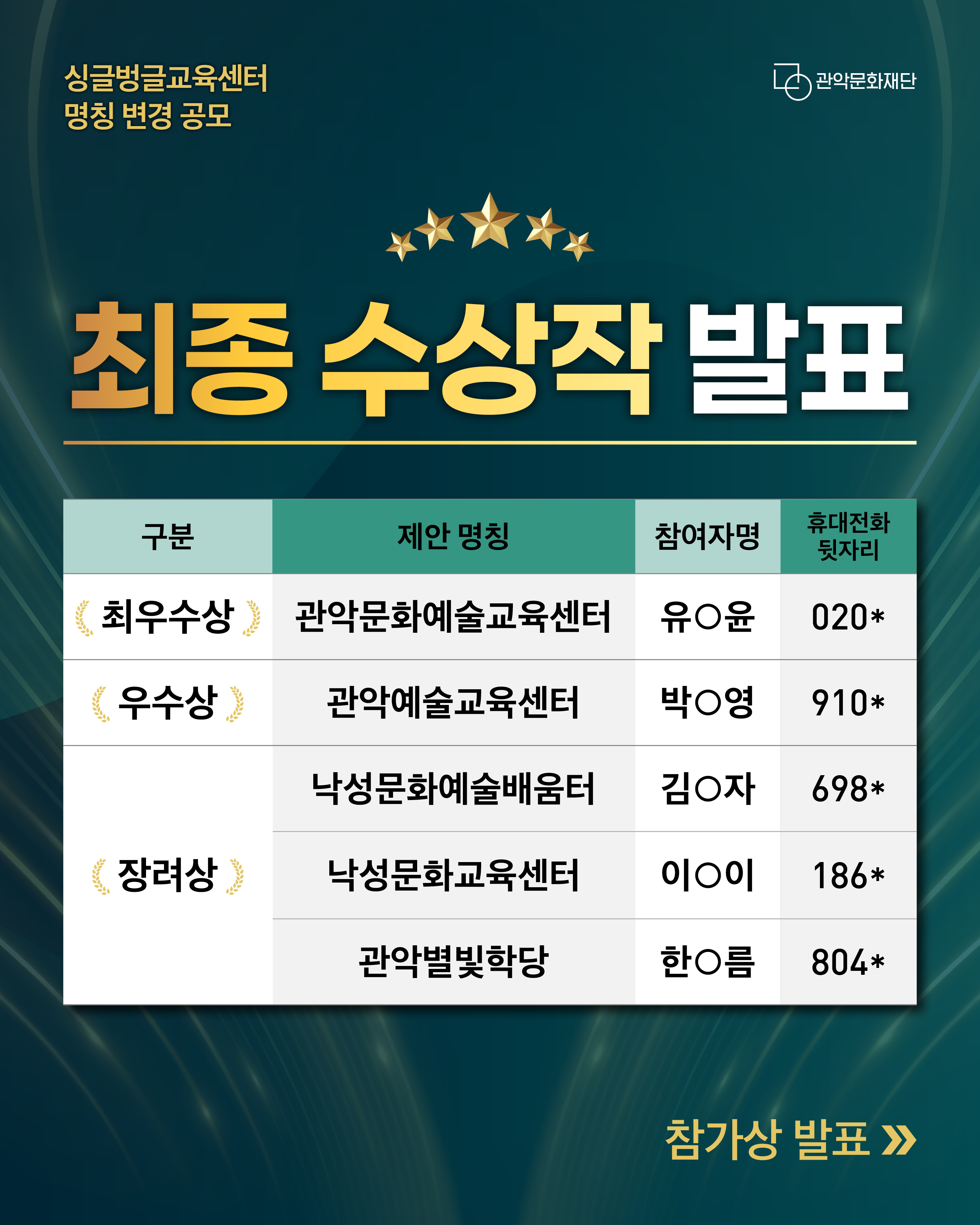 명칭 공모 최종 수상작 발표 홍보물2