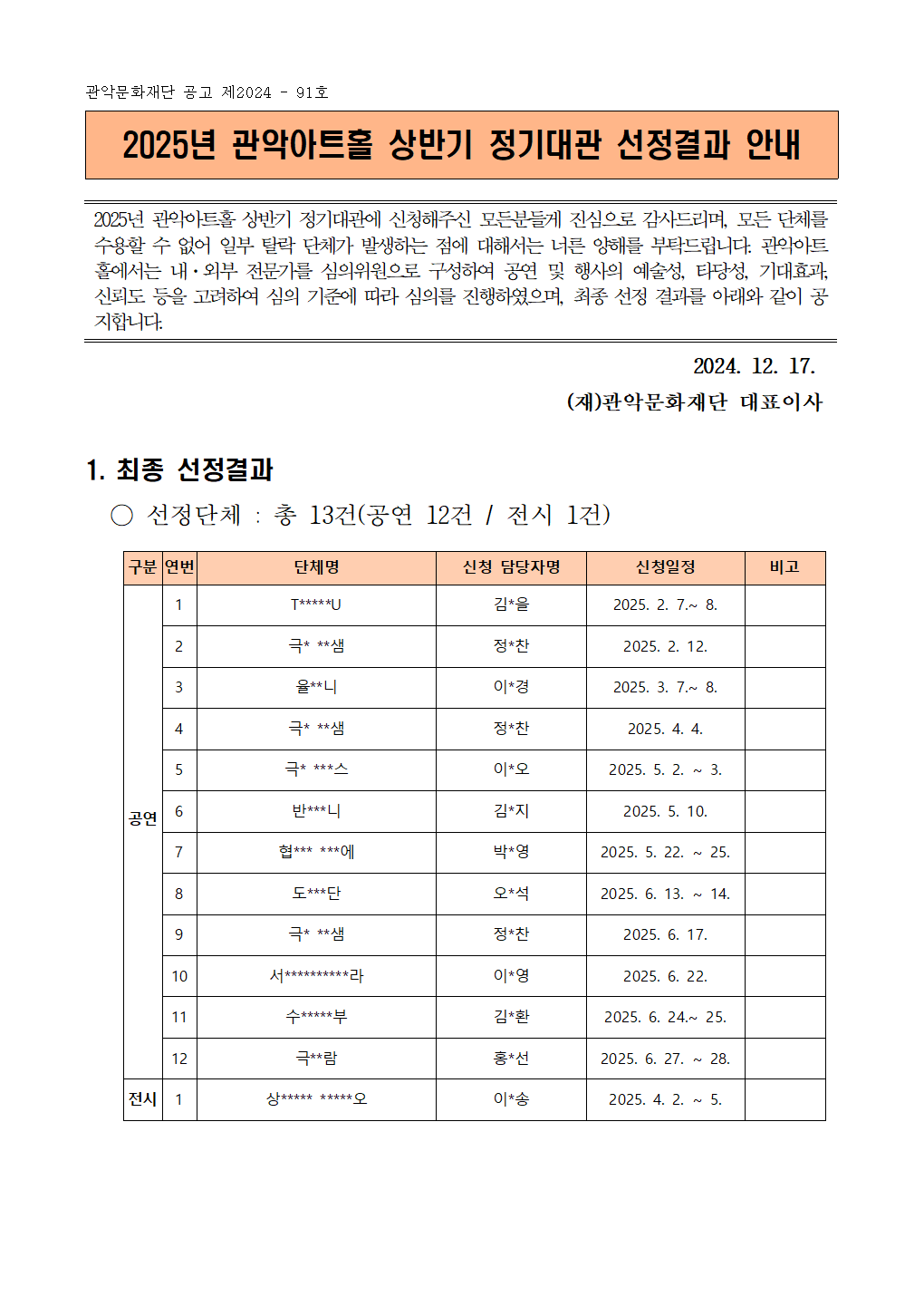 2025년 상반기 관악아트홀 정기대관 선정결과 안내001 관악문화재단 공고 제2024 - 91호  2025년 관악아트홀 상반기 정기대관 선정결과 안내   2025년 관악아트홀 상반기 정기대관에 신청해주신 모든분들게 진심으로 감사드리며, 모든 단체를 수용할 수 없어 일부 탈락 단체가 발생하는 점에 대해서는 너른 양해를 부탁드립니다. 관악아트홀에서는 내·외부 전문가를 심의위원으로 구성하여 공연 및 행사의 예술성, 타당성, 기대효과, 신뢰도 등을 고려하여 심의 기준에 따라 심의를 진행하였으며, 최종 선정 결과를 아래와 같이 공지합니다.   2024. 12. 17. (재)관악문화재단 대표이사 1. 최종 선정결과   ○ 선정단체 : 총 13건(공연 12건 / 전시 1건)     구분 연번 단체명 신청 담당자명 신청일정 비고 공연  1 T*****U 김*을 2025. 2. 7.~ 8.  2 극* **샘 정*찬 2025. 2. 12.  3 율**니 이*경 2025. 3. 7.~ 8.  4 극* **샘 정*찬 2025. 4. 4.  5 극* ***스 이*오 2025. 5. 2. ~ 3.  6 반***니 김*지 2025. 5. 10.  7 협*** ***에 박*영 2025. 5. 22. ~ 25.  8 도***단 오*석 2025. 6. 13. ~ 14.  9 극* **샘 정*찬 2025. 6. 17.  10 서**********라 이*영 2025. 6. 22.  11 수*****부 김*환 2025. 6. 24.~ 25.  12 극**람 홍*선 2025. 6. 27. ~ 28.  전시 1 상***** *****오 이*송 2025. 4. 2. ~ 5.