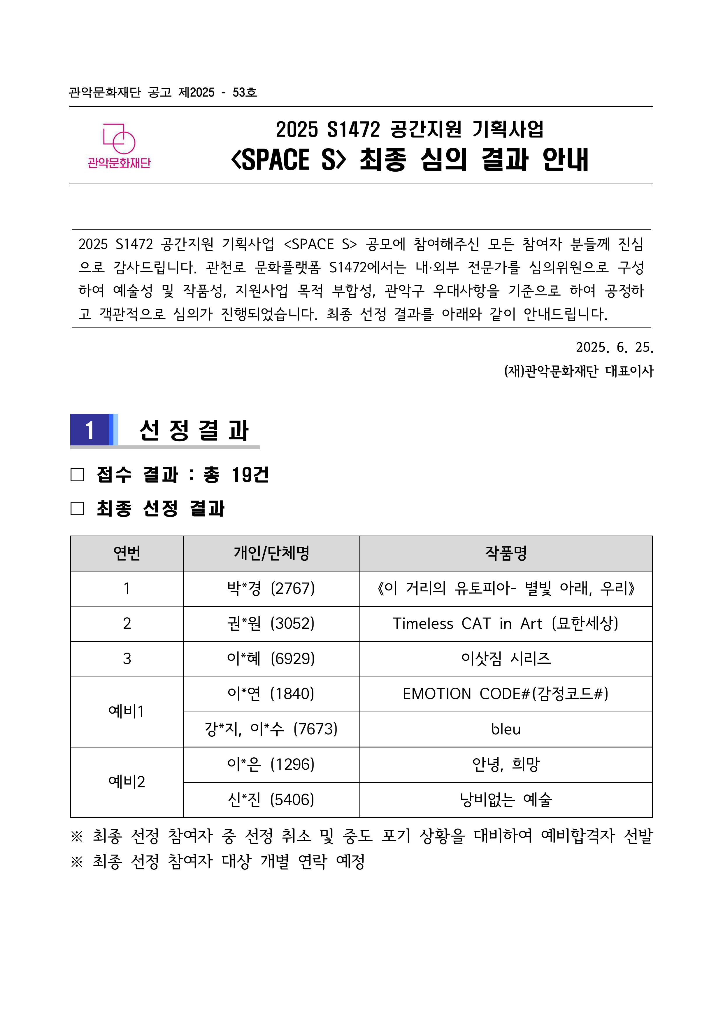 2025 S1472 공간지원 기획사업 <SPACE S> 최종 심의 결과 안내 2025 S1472 공간지원 기획사업 <SPACE S> 공모에 참여해주신 모든 참여자 분들께 진심으로 감사드립니다. 관천로 문화플랫폼 S1472에서는 내·외부 전문가를 심의위원으로 구성하여 예술성 및 작품성, 지원사업 목적 부합성, 관악구 우대사항을 기준으로 하여 공정하고 객관적으로 심의가 진행되었습니다. 최종 선정 결과를 아래와 같이 안내드립니다. 2025. 6. 25. (재)관악문화재단 대표이사   1    선정결과  □ 접수 결과 : 총 19건  □ 최종 선정 결과  연번 개인/단체명 작품명 1 박*경 (2767) 《이 거리의 유토피아– 별빛 아래, 우리》 2 권*원 (3052) Timeless CAT in Art (묘한세상) 3 이*혜 (6929) 이삿짐 시리즈 예비1 이*연 (1840) EMOTION CODE#(감정코드#) 강*지, 이*수 (7673) bleu 예비2 이*은 (1296) 안녕, 희망 신*진 (5406) 낭비없는 예술   ※ 최종 선정 참여자 중 선정 취소 및 중도 포기 상황을 대비하여 예비합격자 선발 ※ 최종 선정 참여자 대상 개별 연락 예정