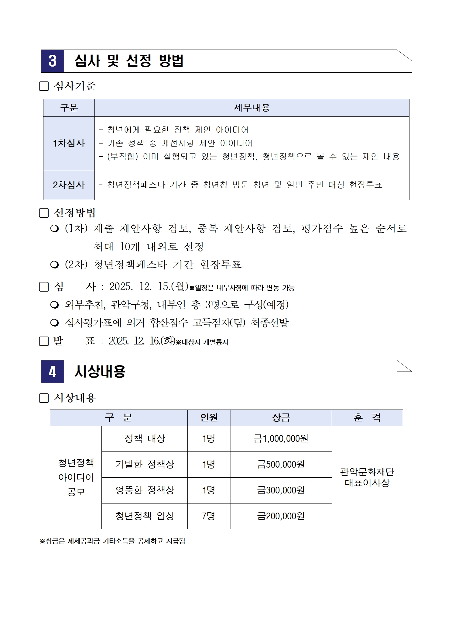 3. 심사 및 선정 방법 ■ 심사기준 구분	세부내용 1차 심사	- 청년에게 필요한 정책 제안 아이디어 - 기존 정책 중 개선사항 제안 아이디어 - (부적합) 이미 실행되고 있는 청년정책, 청년정책으로 볼 수 없는 제안 내용 2차 심사	- 청년정책페스타 기간 중 청년청 방문 청년 및 일반 주민 대상 현장투표 ■ 선정방법 ○ (1차) 제출 제안사항 검토, 중복 제안사항 검토, 평가점수 높은 순서로 최대 10개 내외로 선정 ○ (2차) 청년정책페스타 기간 현장투표 ○ 심사 : 2025. 12. 15.(월) ※ 일정은 내부사정에 따라 변동 가능 ○ 외부추천, 관악구청, 내부인 총 3명으로 구성(예정) ○ 심사평가표에 의거 합산점수(고득점자(팀)) 최종선발 ○ 발표 : 2025. 12. 16.(화) ※ 대상자 개별통지 4. 시상내용 구분	인원	상금	훈격 정책 대상	1명	금1,000,000원	관악문화재단 대표이사상 기발한 정책상	1명	금500,000원	 엉뚱한 정책상	1명	금300,000원	 청년정책 입상	7명	금200,000원	 ※ 상금은 제세공과금 기타소득을 공제하고 지급됨
