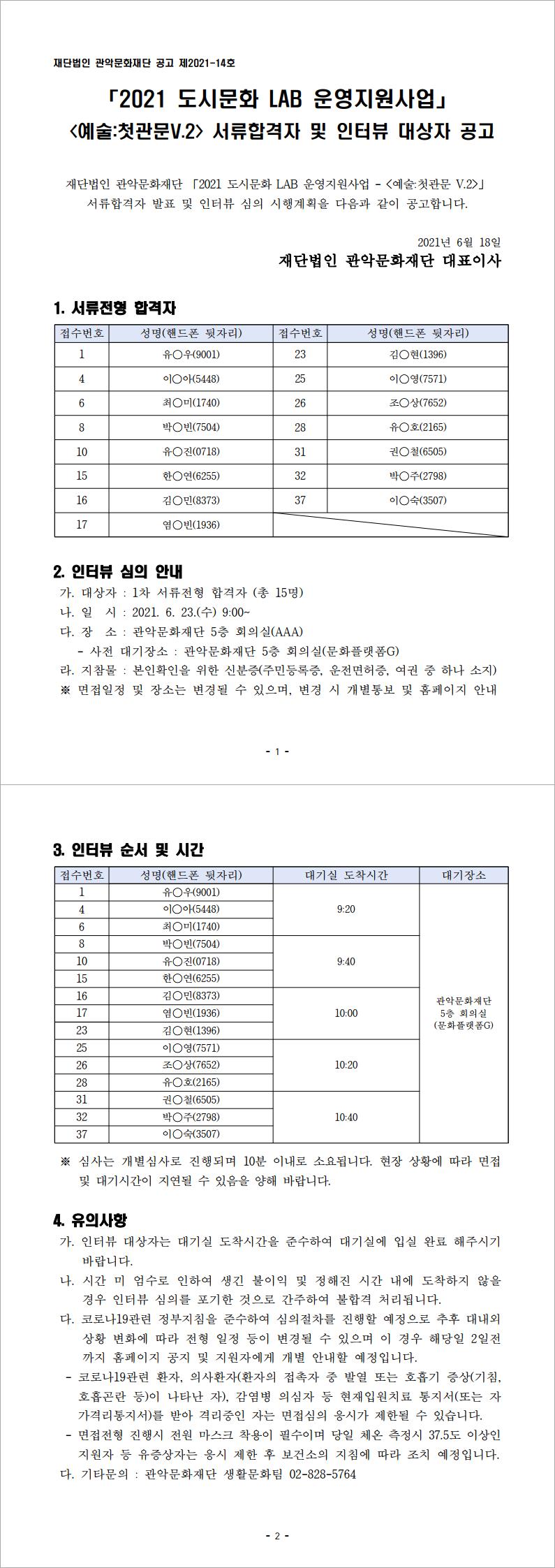 재단법인 관악문화재단 공고 제2021-14호 2021 도시문화 LAB 운영지원사업 예술:첫관문V.2 서류합격자 및 인터뷰 대상자 공고 재단법인 관악문화재단 2021 도시문화 LAB운영지원사업-예술:첫관문V.2 서류합격자 발표 및 인터뷰 심의 시행계획을 다음과 같이 공고합니다. 2021년 6월 18일 재단법인 관악문화재단 대표이사 1.서류전형 합격자 접수번호 성명(핸드폰 뒷자리) 1 유○우(9001)  4 이○아(5448) 6 최○미(1740) 8 박○빅(7504) 10 유○진(0718) 15 한○연(6255) 16 김○민(8373) 17 염○빈(1936) 23 김○현(1396) 25 이○영(7570) 26 조○상(7652) 28 유○호(2165) 31 권○철(6505) 32 박○주(2798) 37 이○숙(3507) 2.인터뷰 심의 안내 가. 대상자 : 1차 서류전형 합격자 (총 15명) 나. 일시: 2021.6.23(수) 9:00~ 다. 장소: 관악문화재단 5층 회의실(AAA) -사전 대기장소 : 관악문화재단 5층 회의실(문화플랫폼G) 라. 지참물: 본인확인을 위한 신분증(주민등록증, 운전면허증, 여권 중 하나 소지) ※면접일정 및 장소를 변경될 수 있으며, 변경 시 개별통보 및 홈페이지 안내 3.인터뷰 순서 및 시간 접수번호 성명(핸드폰 뒷자리) 1 유○우(9001)  4 이○아(5448) 6 최○미(1740) 대기실 도착시간 9:20 접수번호 성명(핸드폰 뒷자리) 8 박○빅(7504) 10 유○진(0718) 15 한○연(6255) 대기실 도착시간 9:40 접수번호 성명(핸드폰 뒷자리) 16 김○민(8373) 17 염○빈(1936) 23 김○현(1396) 대기실 도착시간 10:00 접수번호 성명(핸드폰 뒷자리) 25 이○영(7570) 26 조○상(7652) 28 유○호(2165) 대기실 도착시간 10:20 접수번호 성명(핸드폰 뒷자리) 31 권○철(6505) 32 박○주(2798) 37 이○숙(3507) 대기실 도착시간 10:40 대기장소 관악문화재단 5층 회의실(문화플랫폼G) ※심사는 개별심사로 진행되며 10분 이내로 소요됩니다. 현장 상황에 따라 면접 및 대기시간이 지연될 수 있음을 양해 바랍니다. 4.유의사항 가. 인터뷰 대상자는 대기실 도착시간을 준수하여 대기실에 입실 완료 해주시기 바랍니다. 나. 시간 미 엄수로 인하여 생긴 불이익 및 정해진 시간 내에 도착하지 않을 경우 인터뷰 심의를 포기한 것으로 간주하여 불합격 처리됩니다. 다. 코로나19관련 정부지침을 준수하여 심의절차를 진행할 예정으로 추후 대내외 상황 변화에 따라 전형 일정 등이 변경될 수 있으며 이 경우 해당일 2일전까지 홈페이지 공지 및 지원자에게 개별 안내할 예정입니다.-코로나10관련 환자, 의사환자(환자의 접촉자 중 발열 또는 호흡기 증상(기침, 호흡곤란 등)이 나타난 자), 감염병 의심자 등 현재입원치료 통지서(또는 자가격리통지서)를 받아 격리중인 자는 면접심의 응시가 제한될 수 있습니다. -면접전형 진행시 전원 마스크 착용이 필수이며 당일 체온 측정시 37.5도 이상인 지원자 등 유증상자는 응시 제한 후 보건소의 지침에 따라 조치 예정입니다. 다. 기타문의: 관악문화재단 생활문화팀 02-828-5764