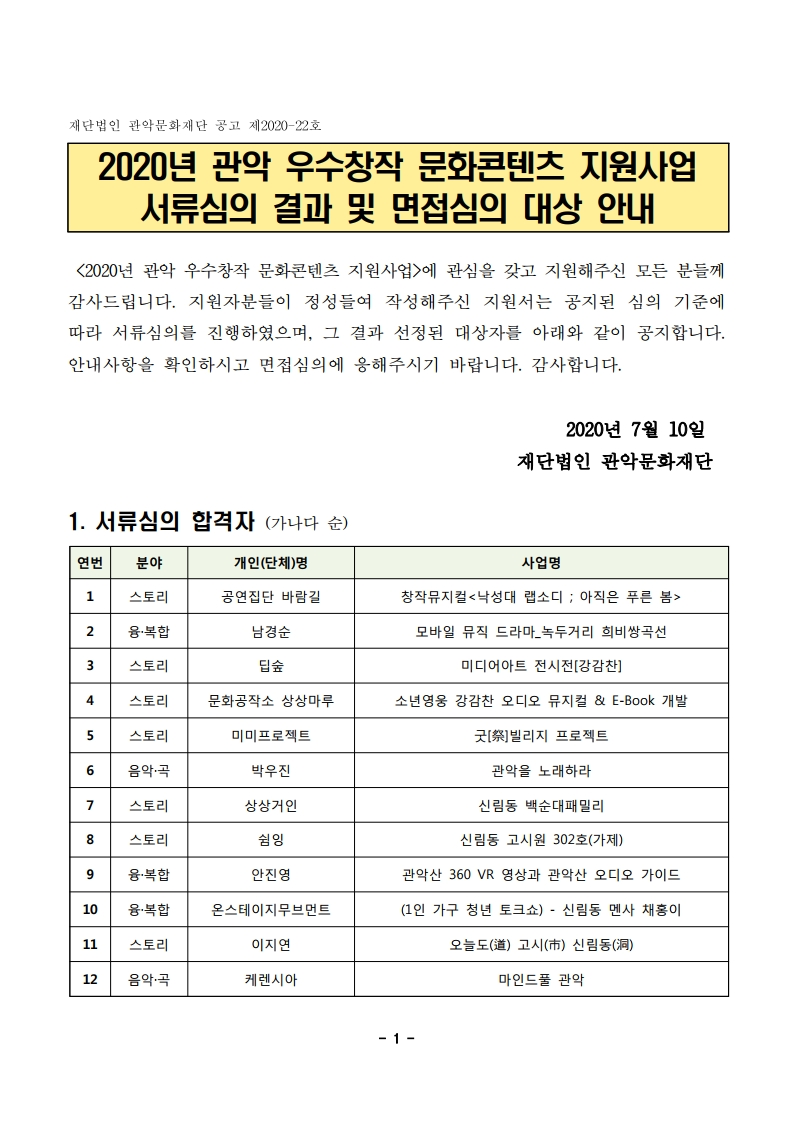 재단법인 관악문화재단 공고 제2020-22호 2020년 관악 우수창작 문화콘텐츠 지원사업 서류심의 결과 및 면접심의 대상 안내 <2020년 관악 우수창작 문화콘텐츠 지원사업>에 관심을 갖고 지원해주신 모든 분들께 감사드립니다. 지원자분들이 정성들여 작성해주신 지원서는 공지된 심의 기준에 따라 서류심의를 진행하였으며, 그 결과 선정된 대상자를 아래와 같이 공지합니다. 안내사항을 확인하시고 면접심의에 응해주시기 바랍니다. 감사합니다. 2020년 7월 10일 재단법인 관악문화재단 1. 서류심의 합격자 (가나다 순) 연번 분야 개인(단체)명 사업명 1 스토리 공연집단 바람길 창작뮤지컬<낙성대 랩소디 ; 아직은 푸른 봄> 2 융·복합 남경순 모바일 뮤직 드라마_녹두거리 희비쌍곡선 3 스토리 딥숲 미디어아트 전시전[강감찬] 4 스토리 문화공작소 상상마루 소년영웅 강감찬 오디오 뮤지컬 & E-Book 개발 5 스토리 미미프로젝트 굿[祭]빌리지 프로젝트 6 음악·곡 박우진 관악을 노래하라 7 스토리 상상거인 신림동 백순대패밀리 8 스토리 쉼잉 신림동 고시원 302호(가제) 9 융·복합 안진영 관악산 360 VR 영상과 관악산 오디오 가이드 10 융·복합 온스테이지무브먼트 (1인 가구 청년 토크쇼) - 신림동 멘사 채홍이 11 스토리 이지연 오늘도(道) 고시(市) 신림동(洞) 12 음악·곡 케렌시아 마인드풀 관악 2. 면접심의 안내 가. 대상자 : 서류심의 합격자 나. 심의 일시 및 장소 : 2020. 7. 17.(금) 14:00, 관악문화재단 1층 대강의실 - 사전 대기장소 : 관악문화재단 1층 독서동아리실 - 지참물(필수) : 본인확인을 위한 신분증(주민등록증. 운전면허증, 여권 중 하나 소지) - 심의시간 및 도착요청시간 순번 개인(단체)명 사업명 심사시간 도착요청시간 1 공연집단 바람길 창작뮤지컬 <낙성대 랩소디 ; 아직은 푸른 봄> 14:00 13:40 2 남경순 모바일 뮤직 드라마_녹두거리 희비쌍곡선 14:10 13:50 3 딥숲 미디어아트 전시전[강감찬] 14:20 14:00 4 문화공작소 상상마루 소년영웅 강감찬 오디오 뮤지컬 & E-Book 개발 14:30 14:10 5 미미프로젝트 굿[祭]빌리지 프로젝트 14:40 14:20 6 박우진 관악을 노래하라 14:50 14:30 7 상상거인 신림동 백순대패밀리 15:10 14:50 8 쉼잉 신림동 고시원 302호(가제) 15:20 15:00 9 안진영 관악산 360 VR 영상과 관악산 오디오 가이드 15:30 15:10 10 온스테이지무브먼트 (1인 가구 청년 토크쇼) - 신림동 멘사 채홍이 15:40 15:20 11 이지연 오늘도(道) 고시(市) 신림동(洞) 15:50 15:30 12 케렌시아 마인드풀 관악 16:00 15:40 ※ 개별심의로 진행되며 현장 상황에 인터뷰 및 대기시간이 지연될 수 있음을 양해 바랍니다. ※ 대기실 도착시간을 준수하여 입실 완료 부탁드립니다. 다. 심의방법 : 단체(개인)별 10분 (PT발표 5분 + 질의응답 5분) 라. 필수 제출사항  제출사항 제출내용 제출방법 PT 발표자료 - PT자료(10장 이내, 5분 이내 주요사항만 간략히 준비) - 파일형식: PDF로 변환하여 제출 - 파일명: PT자료_단체(개인)명 이메일 첨부파일로 붙임 참석자 명단 - 참석자명, 직위(직함), 연락처(전화번호, 이메일) - 최대 2인까지만 배석가능(참석자의 직위, 직책에 제한을 두지 않으나, 신청 사업에 대한 답변을 가장 명확히 할 수 있는 사람이 참석) 이메일 내용으로 기재 - 제출기한 : 2020년 7월 15일(수) 16:00시, gfac_create@naver.com로 제출 ※ 기한 내 미제출 시 면접심의 포기로 간주되며, 심의대상에서 제외 3. 유의사항 가. 심의 대상자는 도착시간을 엄수하여 대기실에 입실 완료 해주시기 바랍니다. 나. 기한 미 엄수로 생긴 불이익 및 정해진 시간 내에 도착하지 않을 경우 면접심의를 포기한 것으로 간주하여 불합격 처리됩니다. 다. 심의순서는 가나다순에 따라 진행, 단체(개인) 사정에 따른 심의시간 변경 요청은 불가합니다. 라. 심의당일 별도 자료 제출 불가합니다. 마. 심의위원은 면접심사 당일까지 공개하지 않으며, 심의결과 최종 발표 전까지 심의위원 접촉 등 청탁을 시도할 경우 심의 탈락 및 향후 지원배제 됩니다. 바. 면접일정 및 장소는 변경될 수 있으며, 변경 시 개별통보 및 홈페이지 안내됩니다. 4. 문 의 : 관악문화재단 예술진흥팀 02-828-5852, 5863