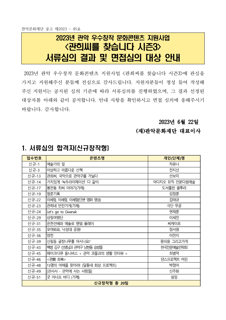 관악문화재단 공고 제2023 - 45호 2023년 관악 우수창작 문화콘텐츠 지원사업 <관희씨를 찾습니다 시즌3> 서류심의 결과 및 면접심의 대상 안내 2023년 관악 우수창작 문화콘텐츠 지원사업 <관희씨를 찾습니다 시즌3>에 관심을 가지고 지원해주신 분들께 진심으로 감사드립니다. 지원자분들이 정성 들여 작성해 주신 지원서는 공지된 심의 기준에 따라 서류심의를 진행하였으며, 그 결과 선정된 대상자를 아래와 같이 공지합니다. 안내 사항을 확인하시고 면접 심의에 응해주시기 바랍니다. 감사합니다. 2023년 6월 22일 (재)관악문화재단 대표이사 1. 서류심의 합격자[신규창작형] 접수번호 콘텐츠명 개인(단체)명 신규-1 예술가의 일 차유나 신규-3 이상하고 아름다운 산책 전지선 신규-13 관희씨, 국악으로 관악구를 거닐다 선보미 신규-14 가치있게 녹두라이제이션' 다 같이 아다지오 뮤직 인문다원예술 신규-17 봉천동 최씨 이야기(가제) 도서출판 쿨투라 신규-19 청춘기록 김정훈 신규-22 이세령, 이세령, 이세령(단편 영화 영상) 김태규 신규 23 관희네 반찬가게(가제) 극단 무공 신규-24 Let's go to Gwanak 현재훈 신규-29 삼청여행단 이세진 신규-31 은전선배와 예술로 랜덤 플레이 씨케이프 신규-35 모여봐요, 낙성대 공원! 정서원 신규-36 암전 이민지 신규-39 신림동 굴참나무를 아시나요? 꿈피움 그리고가게 신규-43 백범 김구 선생님과 관악구 남현동 승방뜰 한국전문예술인학회 신규-45 페이크다큐 옴니버스 < 관악 괴물과의 생활 인터뷰> 최병덕 신규-46 <관품 희주> 댄스프로젝트 어린 신규-48 13명의 아해를 찾아라! (달동네 회상 프로젝트) 박정아 신규-49 관사사- 관악에 사는 사람들] 신주화 신규-51 굿 이너프 바디 (가제) 쉼잉  신규창작형 총 20팀