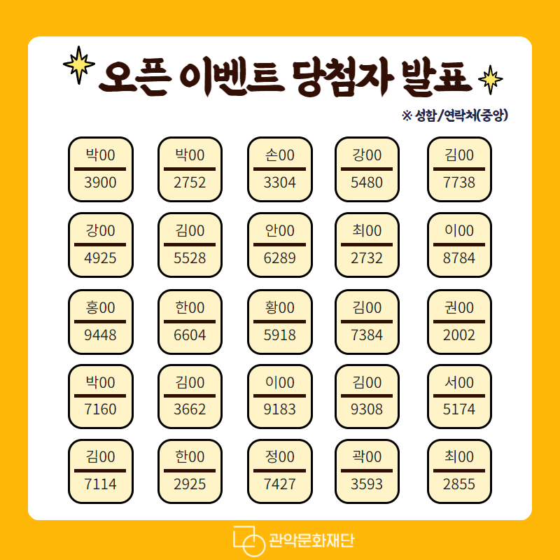오픈 이벤트 당첨자 발표 | 박00 : 3900, 박00 : 2752, 손00 : 3304, 강00 : 5480, 김00 : 7738, 강00 : 4925, 김00 : 5528, 안00 : 6289, 최00 : 2732, 이00 : 8784, 홍00 : 9448, 한00 : 6604, 황00 : 5918, 김00 : 7384, 권00 : 2002, 박00 : 7160, 김00 : 3662, 이00 : 9183, 김00 : 9308, 서00 : 5174, 김00 : 7114, 한00 : 2925, 정00 : 7427, 곽00 : 3593, 최00 : 2855