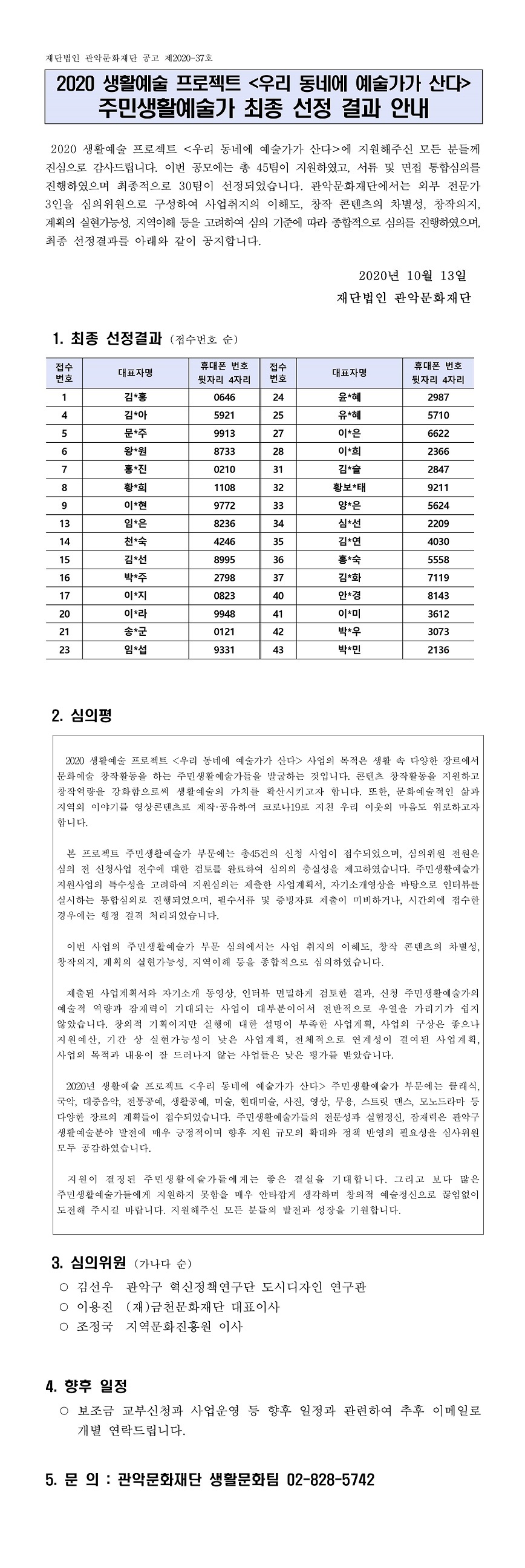 우리 동네에 예술가가 산다 주민생활예술가 최종 선정 결과 안내 2020 생활예술 프로젝트 우리 동네에 예술가가 산다 에 지원해주신 모든 분들께 진심으로 감사드립니다. 이번 공모에는 총 45팀이 지원하였고, 서류 및 면접 통합심의를 진행하였으며 최종적으로 30팀이 선정되었습니다. 관악문화재단에서는 외부 전문가 3인을 심의위원으로 구성하여 사업취지의 이해도, 창작 콘텐츠의 차별성, 창작의지, 계획의 실현가능성, 지역이해 등을 고려하여 심의 기준에 따라 종합적으로 심의를 진행하였으며, 최정 선정결과를 아래와 같이 공지합니다. 2020년 10월 13일 재단법인 관악문화재단 1.최종 선정결과(접수번호 순) 1 김*흥 0646 4 김*아 5921 5 문*주 9913 6 왕*원 8733 7 홍*진 0210 8 황*희 1108 9 이*현 9772 13 임*은 8236 14 천*숙 4246 15 김*선 8995 16 박*주 2798 17 이*지 0823 20 이*라 9948 21 송*군 0121 23 임*섭 9331 24 윤*혜 2987 25 유*혜 5710 27 이*은 6622 28 이*희 2366 31 김*슬 2847 32 황보*태 9211 33 양*은 5624 24 심*선 2209 25 김*연 4030 26 홍*숙 5558 27김*화 7119 40 안*경 8143 41 이*미 3612 42 박*우 3073 43 박*민 2136 2.심의평 2020 생활예쑬 프로젝트 우리 동네에 예술가가 산다 사업의 목적은 생활 속 다양한 장르에서 문화예술 창작활동ㅇ르 하는 주민생활예술가들을 발굴하는 것입니다. 콘텐츠 창작활동을 지원하고 창작역량을 강화함으로써 생활예술의 가치를 확산시키고자 합니다. 또한, 문화예술적인 삶과 지여그이 이야기를 영상콘텐츠로 제작 공유하여 코로나19로 지친 우리 이웃의 마음도 위로하고자 합니다. 본 프로젝트 주민생활예술가 부문에는 총 45건의 신청 사업이 접수되었으며, 심의위원 전원은 심의 전 신청사업 전수에 대한 검토를 완료하여 심의의 충실성을 제고하였습니다. 주민생활예술가 지원사업의 특수성을 고려하여 지원심의는 제출한 사업계획서, 자기소개영상을 바탕으로 인터뷰를 실시하는 통합심의로 진행되었으며, 필수서류 및 증빙자료 제출이 미비하거나, 시간외에 접수한 경우에는 행정 결격 처리되었습니다. 이번 사업의 주민생활예술가 부문 심의에서는 사업 취지의 이해도, 창작 콘텐츠의 차별성, 창작의지, 계획의 실현가능성, 지역이해 등을 종합적으로 심의하였습니다. 제출된 사업계획서와 자기소개 동영상, 인터뷰 면밀하게 검토한 결과, 신청 주민생활예술가의 예술적 역량과 잠재력이 기대되는 사업이 대부분이어서 전반적으로 우열을 가리기가 쉽지 않았습니다. 창의적 기획이지만 실행에 대한 설명이 부족한 사업계획, 사업의 구상을 좋으나 지원예산, 기간 상 실현가능성이 낮은 사업계획, 전체적으로 연계성이 결여된 사업계획, 사업의 목적과 내용이 잘 드러나지 않은 사업들은 낮은 평가를 받았습니다. 2020년 생활예술 프로즈게트 우리 동네에 예술가가 산다 주민생활예술가 부문에는 클래식, 국악, 대중음악, 전통공예, 생활공예, 미술, 현대미술, 사진, 영상 무용, 스트릿 댄스, 모노드라마 등 다양한 장르의 계획들이 접수되었습니다. 주민생활예술가들의 전문성과 실험정신, 잠재력은 관악구 생활예술분야 발전에 매우 긍정적이며 향후 지원 규모의 확대와 정책 반영의 필요성을 심사위원 모두 공감하였습니다. 지원이 결정된 주민생활예술가들에게는 좋은 결실을 기대합니다. 그리고 보다 많은 주민생활예술가들에게 지원하지 못홤을 매우 안타깝게 생각하며 창의적 에술정신으로 끊임없이 도전해 주시길 바랍니다. 지원해주신 모든 분들의 발전과 성장을 기원합니다. 3.심의위원(가나다순) 김선우 관악구 현식정책연구단 도시디자인 연구관 이용진 (재)금천문화재단 대표이사 조정국 지역문화진흥원 이사 4.향후 일정 보조금 교부신청과 사업운영 등 향후 일정과 관련하여 추후 이메일로 개별 연락드립니다. 5.문의 관악문화재단 생활문화팀 02-828-5742