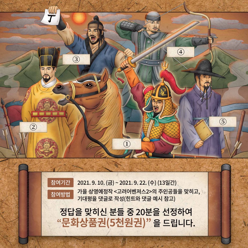 5명의 인물이 있고 각각 차례대로 제시되는 인물의 힌트를 듣고 인물의 이름을 맞춰보세요. 참여기간 2021년 9월 10일 금요일부터 9월 22일 수요일까지 13일간. 참여방법:가을 상영예정작 '고려어벤져스2'의 주인공들을 맞히고, 기대평을 댓글로 작성(힌트와 댓글 예시 참고) 정답을 맞히신 분들 중 20분을 선정하여 문화상품권 오천원권을 드립니다.