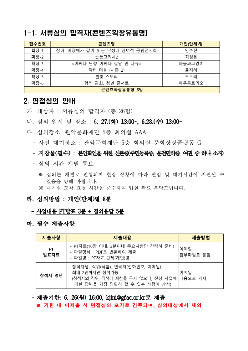 1-1. 서류심의 합격자[콘텐츠확장유통형] 2. 면접심의 안내 가. 대상자 : 서류심의 합격자 (총 26팀) 나. 심의 일시 및 장소 : 6. 27.(화) 13:00~, 6.28.(수) 13:00~ 다. 심의장소: 관악문화재단 5층 회의실 AAA - 사전 대기장소 : 관악문화재단 5층 회의실 문화상상플랫폼 G - 지참물(필수) : 본인확인을 위한 신분증(주민등록증,운전면허중,여권 중 하나 소지 - 심의 시간 개별 통보 ※ 심의는 개별로 진행되며 현장 상황에 따라 면접 및 대기시간이 지연될 수 있음을 양해 바랍니다. ※ 대기실 도착 요청 시간을 준수하여 입실 완료 부탁드립니다. 라. 심의방법 : 개인(단체)별 8분 - 사업내용 PT발표 3분 + 질의답 5분 마. 필수 제출사항 제출사항 제출내용 제출방법 PT 발표자료 - PT자료(10장 이내, 3분이내 주요사항만 간략히 준비) - 파일형식 : PDF로 변환하여 제출 - 파일명 : PT자료. 단체(개인)명 이메일 첨부파일로 붙임 참석자 명단 참석자명, 직위(직함), 연락처(전화번호, 이메일) - 최대 2인까지만 참석가능 (참석자의 직위, 직책에 제한을 두지 않으나, 신청 사업에 내용으로 기재 대한 답변을 가장 명확히 할 수 있는 사람이 참석) 이메일 - 제출기한: 6. 26(월) 16:00, kjini@gfac.or.kr로 제출 ※ 기한 내 미제출 시 면접심의 포기로 간주되며, 심의대상에서 제외