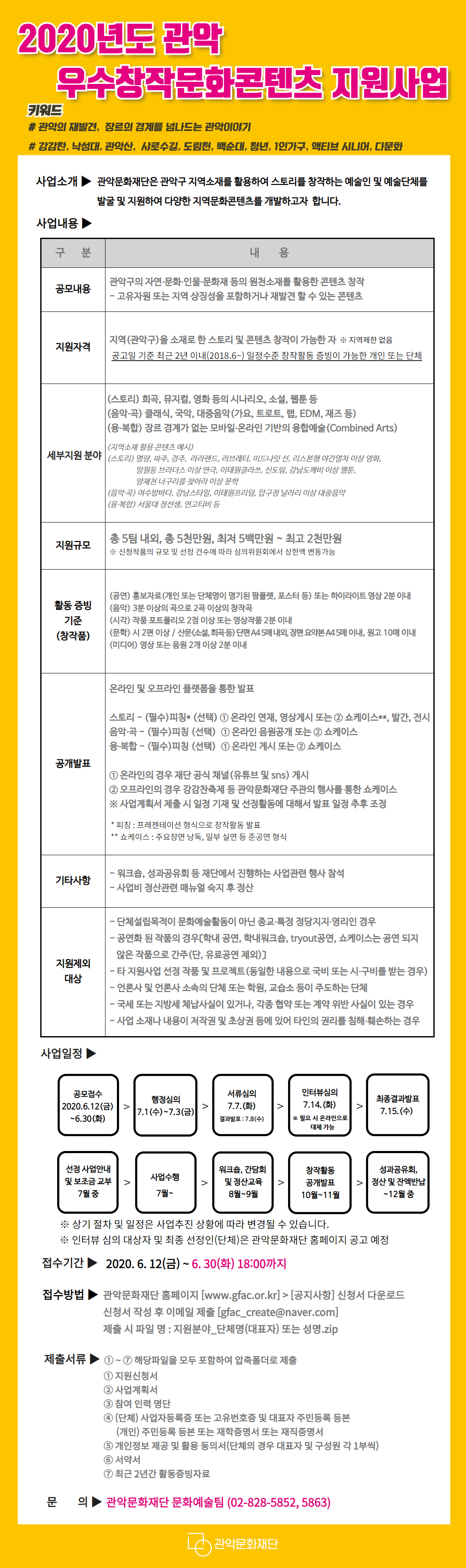 2020년 관악 우수창작 문화콘텐츠 지원사업 키워드 관악의 재발견, 장르의 경계를 넘나드는 관악이야기, 강감찬, 낙성대, 관악산, 샤로수길, 백순대, 도림천, 청년, 1인가구, 액티브 시니어, 다문화 사업소개 관악구 지역소재를 활용하여 스토리를 창작하는 예술인 및 예술단체를 발굴 및 지원하여 다양한 지역문화콘텐츠를 개발하고자 합니다. 사업내용 구분 내용 공모내용 관악구의 자연·문화·인물·문화재 등의 원천소재를 활용한 콘텐츠 창작 지원자격 지역(관악구)을 소재로 한 스토리, 콘텐츠 창작활동 및 공개발표가 가능한 자 ※ 지역제한 없음 공고일 기준 최근 2년 이내(2018.6~) 일정수준 창작활동 증빙이 가능한 개인 또는 단체  지원내용 관악구 고유자원 또는 지역 상징성을 포함하거나 재발견 할 수 있는 콘텐츠 창작 <세부 지원 분야> (스토리) 희곡, 뮤지컬, 영화 등의 시나리오, 소설, 웹툰 등 (음악·곡) 클래식, 국악, 대중음악(가요, 트로트, 랩, EDM, 재즈 등)  (융·복합) 장르 경계가 없는 모바일·온라인 기반의 융합예술(Combined Arts)  <지역소재 활용 콘텐츠 예시> (스토리) 명량, 파주, 경주,  라라랜드, 러브레터, 미드나잇 선, 리스본행 야간열차 이상 영화,    망원동 브라더스 이상 연극, 이태원클라쓰, 신도림, 강남도깨비 이상 웹툰,      양재천 너구리를 찾아라 이상 문학 (음악·곡) 여수밤바다, 강남스타일, 이태원프리덤, 압구정 날라리 이상 대중음악 (융·복합) 서울대 정선생, 연고티비 등 지원규모 총 5팀 내외, 총 5천만원, 최저 5백만원 ~ 최고 2천만원 ※ 신청 작품의 규모 및 선정 건수에 따라 심의위원회에서 상한액 변동가능 활동증빙 기준 (창작품) (공연) 홍보자료(개인 또는 단체명이 명기된 팜플렛, 포스터 등)  또는 하이라이트 영상 2분 이내  (음악) 3분 이상의 곡으로 2곡 이상의 창작곡  (시각) 작품 포트폴리오 2점 이상 또는 영상작품 2분 이내 (문학) 시 2편 이상 / 산문(소설, 희곡 등) - 단편 A4 5매 내외, 장편 요약본 A4 5매 이내, 원고 10매 이내   (미디어) 영상 또는 음원 2개 이상 2분 이내 공개발표 온라인 및 오프라인 플랫폼을 통한 발표 스토리 - (필수)피칭* (선택)① 온라인 연재, 영상게시 또는 ② 쇼케이스**, 발간, 전시 음악·곡 - (필수)피칭  (선택)① 온라인 음원공개 또는 ② 쇼케이스 융복합 - (필수)피칭  (선택)① 온라인 게시 또는 ② 쇼케이스 온라인의 경우 재단 공식 채널(유튜브 및 sns) 게시 오프라인의 경우 강감찬축제 등 관악문화재단 주관의 행사를 통한 쇼케이스  ※ 사업계획서 제출 시 일정 기재 및 선정활동에 대해서 발표 일정 추후 조정 피칭 : 프레젠테이션 형식으로 창작활동 발표 쇼케이스 : 주요장면 낭독, 일부 실연 등 준공연 형식 기타사항 워크숍, 성과공유회 등 재단에서 진행하는 사업관련 행사 참석 사업비 정산관련 매뉴얼 숙지 후 정산 지원제외 대상 단체설립목적이 문화예술활동이 아닌 종교·특정 정당지지·영리인 경우  공연화 된 작품의 경우〔학내 공연, 학내워크숍, tryout공연, 쇼케이스는 공연 되지  않은 작품으로 간주(단, 유료공연 제외)〕   타 지원사업 선정 작품 및 프로젝트(동일한 내용으로 국비 또는 시·구비를 받는 경우)  언론사 및 언론사 소속의 단체 또는 학원, 교습소 등이 주도하는 단체  국세 또는 지방세 체납사실이 있거나, 각종 협약 또는 계약 위반 사실이 있는 경우  사업 소재나 내용이 저작권 및 초상권 등에 있어 타인의 권리를 침해·훼손하는 경우  사업일정 공모접수 2020.6.12.(금) ∼6.30.(화) > 행정심의 7.1.(수)∼7.3(금) > 서류심의 7.7.(화) 결과발표:7.8(수) > 인터뷰심의 7.14(화) ※ 필요 시 온라인으로     대체 가능 > 최종결과발표 7.15.(수)  선정자 사업안내 및 보조금 교부 7월 중 > 사업 수행 7월~ > 워크숍, 간담회 및 정산교육  8월~9월 > 창작활동 공개발표 10월~11월 > 성과 공유회, 정산 및 잔액 반납 12월 중  공모접수 2020.6.12.(금) ∼6.30.(화) > 행정심의 7.1.(수)∼7.3(금) > 서류심의 7.7.(화) 결과발표:7.8(수) > 인터뷰심의 7.14(화) ※ 필요 시 온라인으로     대체 가능 > 최종결과발표 7.15.(수)            선정자 사업안내 및 보조금 교부 7월 중 > 사업 수행 7월~ > 워크숍, 간담회 및 정산교육  8월~9월 > 창작활동 공개발표 10월~11월 > 성과 공유회, 정산 및 잔액 반납 12월 중 ※ 상기 절차 및 일정은 사업추진 상황에 따라 변동될 수 있습니다. 접수기간 2020. 6. 12(금) ~ 6. 30(수) 18:00까지 접수방법 재단 홈페이지(http://www.gfac.or.kr) 신청서 다운로드 후  이메일 제출(gfac_create@naver.com) ※ 방문 및 우편접수 불가  제출 시 파일명 지원분야_단체명(대표자) 또는 성명.zip 접수서류 해당파일을 모두 포함하여 압축폴더로 제출 지원신청서 사업계획서 참여 인력 명단 (단체) 사업자등록증 또는 고유번호증 및 대표자 주민등록 등본  (개인) 주민등록 등본 또는 재학증명서 또는 재직증명서   개인정보 제공 및 활용 동의서(단체의 경우 대표자 및 구성원 각 1부씩) 서약서 최근 2년간 활동증빙자료 문의 관악문화재단 문화예술팀 02-828-5852, 5863 관악문화재단