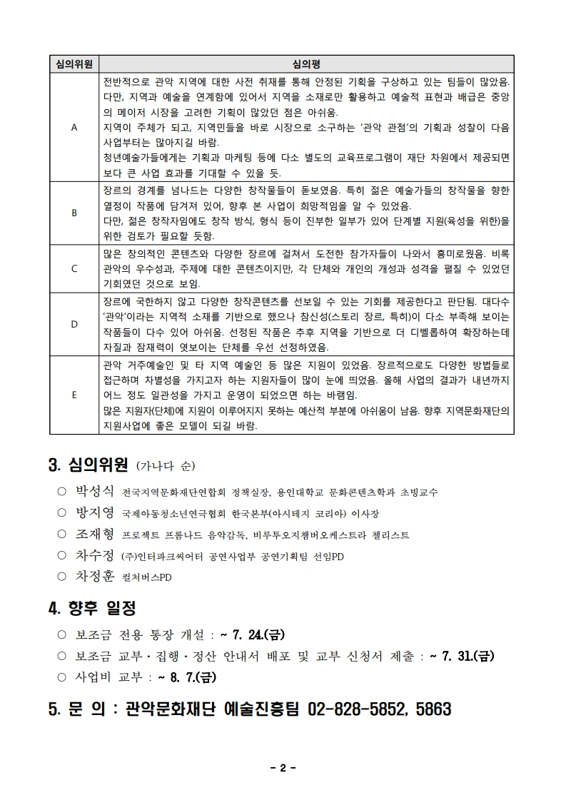  심의위원 심의평 A 전반적으로 관악 지역에 대한 사전 취재를 통해 안정된 기획을 구상하고 있는 팀들이 많았음. 다만, 지역과 예술을 연계함에 있어서 지역을 소재로만 활용하고 예술적 표현과 배급은 중앙 의 메이저 시장을 고려한 기획이 많았던 점은 아쉬움. 지역이 주체가 되고, 지역민들을 바로 시장으로 소구하는 ‘관악 관점’의 기획과 성찰이 다음 사업부터는 많아지길 바람. 청년예술가들에게는 기획과 마케팅 등에 다소 별도의 교육프로그램이 재단 차원에서 제공되면 보다 큰 사업 효과를 기대할 수 있을 듯. B 장르의 경계를 넘나드는 다양한 창작물들이 돋보였음. 특히 젊은 예술가들의 창작물을 향한 열정이 작품에 담겨져 있어, 향후 본 사업이 희망적임을 알 수 있었음. 다만, 젊은 창작자임에도 창작 방식, 형식 등이 진부한 일부가 있어 단계별 지원(육성을 위한)을 위한 검토가 필요할 듯함. C 많은 창의적인 콘텐츠와 다양한 장르에 걸쳐서 도전한 참가자들이 나와서 흥미로웠음. 비록 관악의 우수성과, 주제에 대한 콘텐츠이지만, 각 단체와 개인의 개성과 성격을 펼칠 수 있었던 기회였던 것으로 보임. D 장르에 국한하지 않고 다양한 창작콘텐츠를 선보일 수 있는 기회를 제공한다고 판단됨. 대다수 ‘관악’이라는 지역적 소재를 기반으로 했으나 참신성(스토리 장르, 특히)이 다소 부족해 보이는 작품들이 다수 있어 아쉬움. 선정된 작품은 추후 지역을 기반으로 더 디벨롭하여 확장하는데 자질과 잠재력이 엿보이는 단체를 우선 선정하였음. E 관악 거주예술인 및 타 지역 예술인 등 많은 지원이 있었음. 장르적으로도 다양한 방법들로 접근하며 차별성을 가지고자 하는 지원자들이 많이 눈에 띄었음. 올해 사업의 결과가 내년까지 어느 정도 일관성을 가지고 운영이 되었으면 하는 바램임. 많은 지원자(단체)에 지원이 이루어지지 못하는 예산적 부분에 아쉬움이 남음. 향후 지역문화재단의 지원사업에 좋은 모델이 되길 바람 3. 심의위원 (가나다 순) 박성식 전국지역문화재단연합회 정책실장, 용인대학교 문화콘텐츠학과 초빙교수 방지영 국제아동청소년연극협회 한국본부(아시테지 코리아) 이사장 조재형 프로젝트 프롬나드 음악감독, 비루투오지챔버오케스트라 첼리스트 차수정 (주)인터파크씨어터 공연사업부 공연기획팀 선임PD 차정훈 컬처버스PD 4. 향후 일정 보조금 전용 통장 개설 : ~ 7. 24.(금) 보조금 교부·집행·정산 안내서 배포 및 교부 신청서 제출 : ~ 7. 31.(금) 사업비 교부 : ~ 8. 7.(금) 5. 문 의 : 관악문화재단 예술진흥팀 02-828-5852, 5863