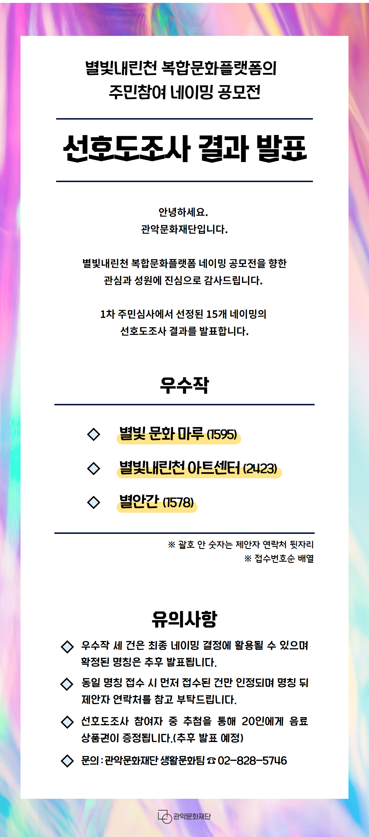 별빛내린천 복합문화플랫폼의 주민참여 네이밍 공모전 선호도조사 결과 발표. 안녕하세요. 관악문화재단입니다. 별빛내린천 복합문화플랫폼 네이밍 공모전을 향한 관심과 성원에 진심으로 감사드립니다. 1차 주민심사에서 선정된 15개 네이밍의 선호도조사 결과를 발표합니다. 우수작 별빛문화마루(1595) 별빛내린천 아트센터(2423) 별안간(1578) ※괄호 안 숫자는 제안자 연락처 뒷자리 ※접수번호순 배열. 유의사항 ◇우수작 세 건은 최종 네이밍 결정에 활용될 수 있으며 확정된 명칭은 추후 발표됩니다. ◇동일 명칭 접수 시 먼저 접수된 건만 인정되며 명칭 뒤 제안자 연락처를 참고 부탁드립니다. ◇선호도조사 참여자 중 추첨을 통해 20인에게 음료 상품권이 증정됩니다.(추후 발표 예정) ◇문의: 관악문화재단 생활문화팀 02-828-5746 관악문화재단
