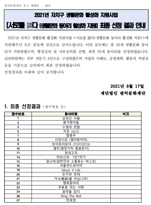 관악문화재단 공고 제 2021-30호  2021 자치구 생활문화 활성화 지원사업[서로를 담다(생활문화 동아리 활성화 지원)] 최종 선정 결과 안내   2021년 자치구 생활문화 활성화 지원사업 서로를 담다(생활문화 동아리 활성화 지원)에 지원해주신 모든 분들께 진심으로 감사드립니다. 이번 공모에는 총 28개 생활문화 동아리가 지원하였으며, 행정심의 및 서류심의를 진행, 최종 20개 동아리를 선정하였습니다. 심의위원에는 외부 전문가 3인으로 구성하였으며 사업의 이해도, 운영계획, 활동의 적절성 등을 기준으로 심의하여 최종 선정하였습니다. 선정결과를 아래와 같이 공지합니다. 2021년 8월 17일 재단법인 관악문화재단    1.최종 선정결과(접수번호 순) 접수번호 동아리명 비고  1 삼성산 사물/ 2 풍각쟁이들/ 3 수염과 장발/ 5 자유(Ja.U)/ 7 말동무/ 8 쓰담쓰담 (캘리동아리)/ 9 토이토이토이(TOITOITOI)/ 10 열무(열정가득 춤을춘다)/ 11 창내고쟈/ 14 어르신과 1인1악기/ 15 일소버(일반인의 소름돋는 버스킹)/ 16 서울위드콰이어/ 19 Music 4 Life/ 20 돈키와 호테/ 21 가사(歌詞)를 아십니까?/ 22 행복동아리/ 23 부용꽃 피는 서화/ 24 음악을 담다/ 26 Ring The Bell/ 27 반응점