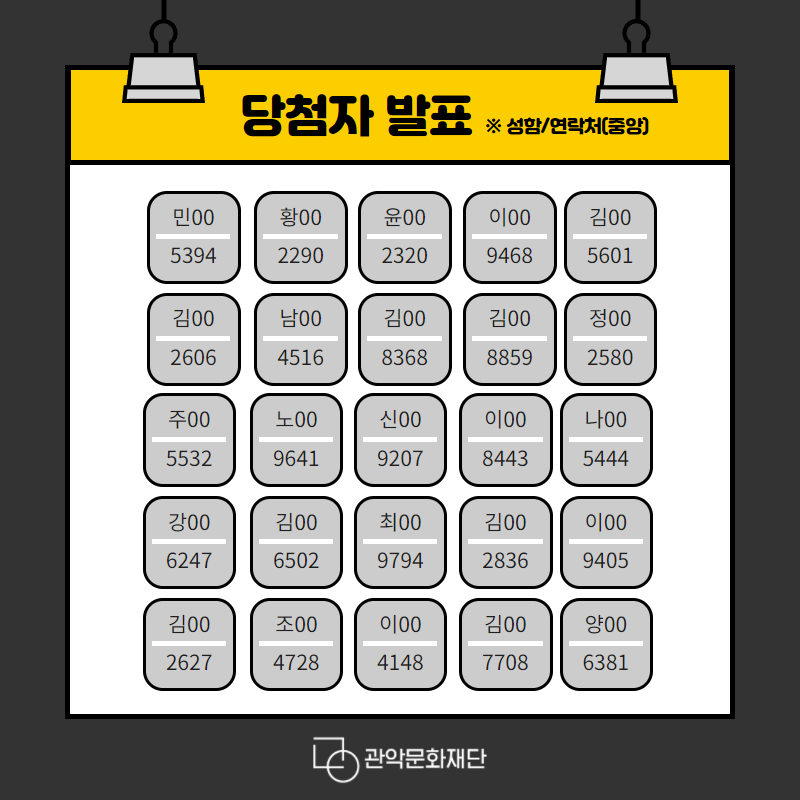 당첨자 발표 *성함/연락처(중앙) | 민00 : 5394, 황00 : 2290, 윤00 : 2320, 이00 : 9468, 김00 : 5601, 김00 : 2606, 남00 : 4516, 김00 : 8368, 김00 : 8859, 정00 : 2580, 주00 : 5532, 노00 : 9641, 신00 : 9207, 이00 : 8443, 나00 : 5444, 강00 : 6247, 김00 : 6502, 최00 : 9794, 김00 : 2836, 이00 : 9405, 김00 : 2627, 조00 : 4728, 이00 : 4148, 김00 : 7708, 양00 : 6381