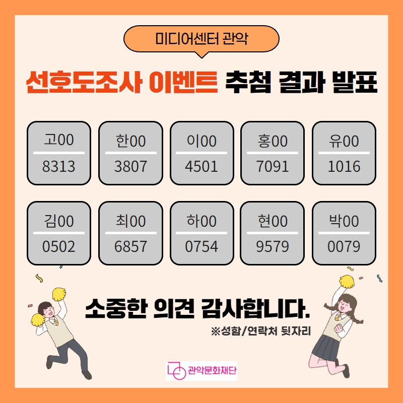 미디어센터 관악 선호도조사 이벤트 추첨 결과 발표. 고00:8313, 한00:3807, 이00:4501, 홍00:7091, 유00:1016, 김00:0502, 최00:6857, 하00:0754, 현00:9579, 박00:0079. 소중한 의견 감사합니다. *성함/연락처 뒷자리