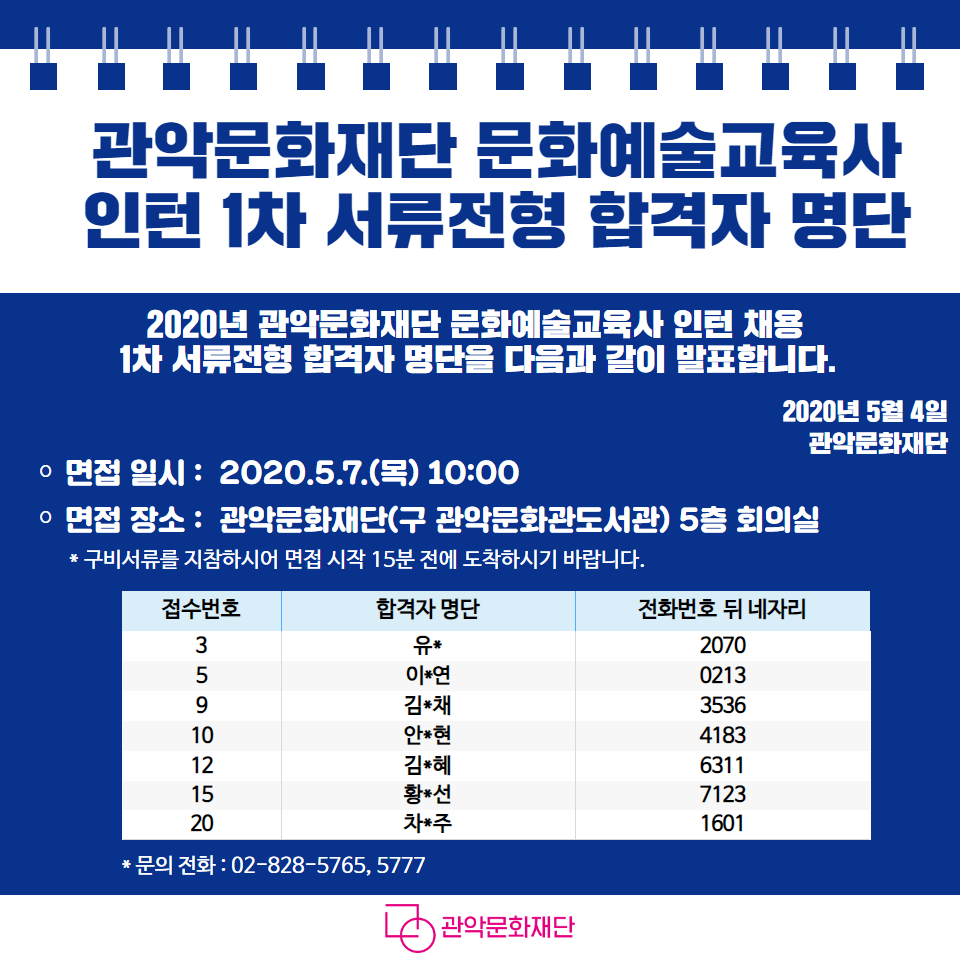 [서류 합격자 발표]관악문화재단 문화예술교육사 인턴 1차 서류전형 합격자 명단 2020년 관악문화재단 문화예술교육사 인턴 채용 1차 서류전형 합격자 명단을 다음과 같이 발표합니다. 2020년 5월 4일 관악문화재단 면접일시: 2020.5.7(목) 10:00 면접장소: 관악문화재단(구 관악문화관도서관) 5층 회의실 구비서류를 지참하시어 면접 시작 15분 전에 도착하시기 바랍니다. 접수번호 합격자명단 전화번호 뒤 네자리 3 유* 0270 5 이*연 0213 9 김*채 3536 10 안*현 4183 12 김*혜 6311 15 황*선 7126 20 차*주 1601 문의전화 02-828-5765, 5777