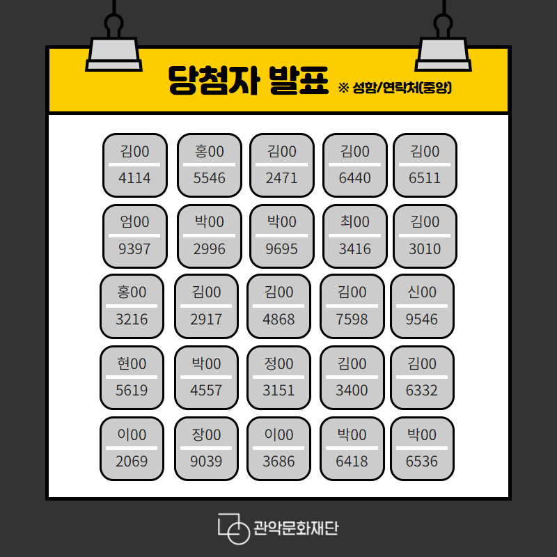 당첨자 발표 *성함/연락처(중앙) | 김00 : 4114, 홍00 : 5546, 김00 : 2471, 김00 : 6440, 김00 : 6511, 엄00 : 9397, 박00 : 2996, 박00 : 9695, 최00 : 3416, 김00 : 3010, 홍00 : 3216, 김00 : 2917, 김00 : 4868, 김00 : 7598, 신00 : 9546, 현00 : 5619, 박00 : 4557, 정00 : 3151, 김00 : 3400, 김00 : 6332, 이00 : 2069, 장00 : 9039, 이00 : 3686, 박00 : 6418, 박00 : 6536